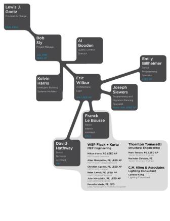 Info Graphics Paper